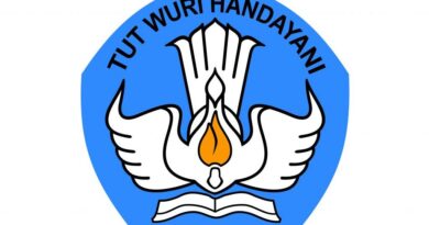 Dokumen Beban Kerja Dosen (BKD) Dokumen Beban Kerja Dosen (BKD)